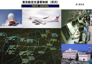 東京航空交通管制部 （所沢）
RADAR SCOPE
TOKYO CONTROL
図；国交省
 