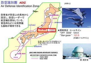 防空識別圏 ADIZ
Air Defense Identification Zone
防衛省が防空上の見地から
設定し、防空レーダーで
航空機を探知している。
緊急時などには民間機
も援助が期待できる
★関東周辺 コールサイン
“OFF SIDE” 124.9
“Star gazer ” 121.5
(共通コールサイン)
(AIM-J)
図；国交省
 