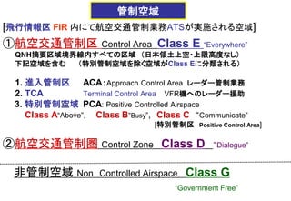 [飛行情報区 FIR 内にて航空交通管制業務ATSが実施される空域]
①航空交通管制区 Control Area Class E “Everywhere”
QNH摘要区域境界線内すべての区域 （日本領土上空・上限高度なし）
下記空域を含む （特別管制空域を除く空域がClass Eに分類される）
1. 進入管制区 ACA：Approach Control Area レーダー管制業務
2. TCA Terminal Control Area VFR機へのレーダー援助
3. 特別管制空域 PCA: Positive Controlled Airspace
Class A“Above”, Class B“Busy”, Class C “Communicate”
[特別管制区 Positive Control Area]
②航空交通管制圏 Control Zone Class D “Dialogue”
非管制空域 Non Controlled Airspace Class G
“Government Free”
管制空域
 