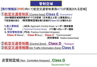 [飛行情報区（FIR）内にて航空交通管制業務ATSが実施される空域]
①航空交通管制区（Control Area) Class E “Everywhere”
QNH摘要区域境界線内すべての区域 （日本領土上空・上限高度なし）
下記空域を含む （特別管制空域を除く空域がClass Eに分類される）
1.進入管制区 ( ACA：Approach Control Area) レーダー管制業務
2. TCA ( Terminal Control Area) VFR機へのレーダー援助
3. 特別管制空域 ( PCA: Positive Controlled Airspace)
Class A“Above”, Class B“Busy”, Class C “Communicate”
[特別管制区 Positive Control Area]
②航空交通管制圏 (Control Zone) Class D “Dialogue”
③航空交通情報圏（Air Traffic Information Zone) Class E
非管制空域（Non Controlled Airspace) Class G
“Government Free”
管制空域
 