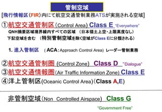 [飛行情報区（FIR）内にて航空交通管制業務ATSが実施される空域]
①航空交通管制区（Control Area) Class E “Everywhere”
QNH摘要区域境界線内すべての区域 （日本領土上空・上限高度なし）
下記空域を含む （特別管制空域を除く空域がClass Eに分類される）
1. 進入管制区 ( ACA：Approach Control Area) レーダー管制業務
②航空交通管制圏 (Control Zone) Class D “Dialogue”
③航空交通情報圏（Air Traffic Information Zone) Class E
④洋上管制区(Oceanic Control Area)（Class A,E)
非管制空域（Non Controlled Airspace) Class G
“Government Free”
管制空域
 
