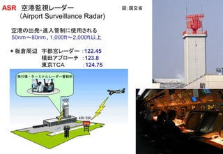 ASR 空港監視レーダー
（Airport Surveillance Radar)
空港の出発・進入管制に使用される
50nm～80nm、1,000ft～2,000ft以上
＊板倉周辺 宇都宮レーダー ：122.45
横田アプローチ ：123.8
東京ＴＣＡ ：124.75
図；国交省
 