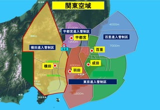 羽田
成田
百里
横田
宇都宮
東京進入管制区
横田進入管制区
宇都宮進入管制区
百里進入管制区
関東空域
G
板倉
 