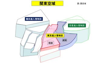 成田
東京進入管制区
横田進入管制区
百里進入管制区
羽田
関東空域 図；国交省
 