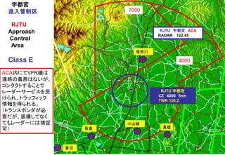 RJTU 宇都宮
CZ 4000 5nm
TWR 126.2
RJTU 宇都宮 ACA
RADAR 122.45
7000
4000
宇都宮
進入管制区
RJTU
Approach
Control
Area
Class E
G
G
G
小山絹
板倉
妻沼
ACA内にてVFR機は
連絡の義務はないが、
コンタクトすることで
レーダーサービスを受
けられ、トラッフィック
情報を得られる。
（トランスポンダが必
要だが、装備してなく
てもレーダーには捕捉
可）
G
鬼怒川
G
真壁
 
