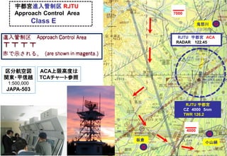 宇都宮進入管制区 RJTU
Approach Control Area
Class E
区分航空図
関東・甲信越
1:500,000
JAPA-503
RJTU 宇都宮
CZ 4000 5nm
TWR 126.2
G
G
G
板倉
小山絹
鬼怒川
RJTU 宇都宮 ACA
RADAR 122.45
7000
4000
ACA上限高度は
TCAチャート参照
 