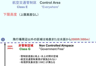 航空交通管制区 Control Area
Class E “Everywhere”
下限高度 （上限高度なし）
飛行場周辺以外の区域は地表または水面から2000ft（600m）
非管制空域 Non Controlled Airspace
Class G “Government Free”
・管制区底面と地上・水上の間の空域
・航空交通管制業務が実施されない
・有視界気象状態（VMC）が異なる
3
2000ft
(600m)
 