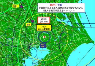 RJTL
下総
G
関宿
G
板倉
20nm
(37 km)
RJTL 下総
計器飛行による進入出発方式が設定されている
（進入管制区は設定されていない）
700ft
以上は管制区
 