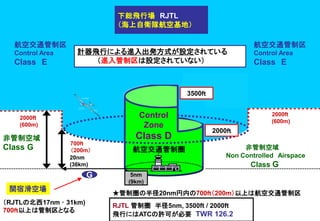 Class E
下総飛行場 RJTL
（海上自衛隊航空基地）
RJTL 管制圏 半径5nm, 3500ft / 2000ft
飛行にはATCの許可が必要 TWR 126.2
5nm
(9km)
3500ｆｔ
2000ｆｔ
航空交通管制圏
Control
Zone
Class D
関宿滑空場
（RJTLの北西17nm ･ 31km)
700ｆｔ以上は管制区となる
700ｆｔ
（200m）
20nm
(36km)
航空交通管制区
Control Area
Class E
2000ft
(600m)
非管制空域
Class G 非管制空域
Non Controlled Airspace
Class G
2000ft
(600m)
航空交通管制区
Control Area
Class E
計器飛行による進入出発方式が設定されている
（進入管制区は設定されていない）
G
★管制圏の半径20nm円内の700ｆｔ（200m）以上は航空交通管制区
 