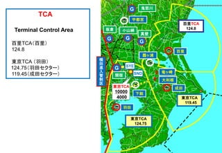 東京TCA
124.75
東京TCA
119.45
百里TCA
124.8
G
竜ヶ崎
SND
板倉
大利根
G SYE
羽田
成田
東京TCA
10000
4000
関宿
横
田
進
入
管
制
区
TCA
Terminal Control Area
百里TCA（百里）
124.8
東京TCA （羽田）
124.75（羽田セクター）
119.45（成田セクター）
G
G
小山絹
真壁
百里
下総
霞ヶ浦
宇都宮
G 鬼怒川
 