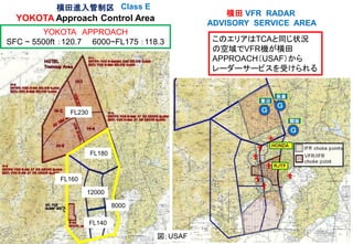 横田進入管制区
YOKOTA Approach Control Area
Class E
横田 VFR RADAR
ADVISORY SERVICE AREA
YOKOTA APPROACH
SFC ~ 5500ft ：120.7 6000~FL175 ：118.3
FL230
FL180
12000
FL140
このエリアはTCAと同じ状況
の空域でVFR機が横田
APPROACH（USAF）から
レーダーサービスを受けられる
8000
FL160
図；USAF
 