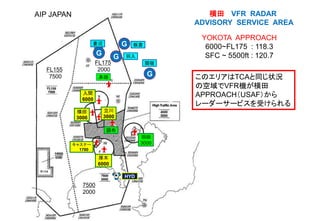 入間
6000
立川
3000
厚木
6000
横田
3000
調布
キャスナー
1700
本田
G
G
G
関宿
妻沼 板倉
羽田
3000
・ HYD
AIP JAPAN 横田 VFR RADAR
ADVISORY SERVICE AREA
YOKOTA APPROACH
6000~FL175 : 118.3
SFC ~ 5500ft : 120.7
FL175
2000
FL155
7500
7500
2000
G 羽入
このエリアはTCAと同じ状況
の空域でVFR機が横田
APPROACH（USAF）から
レーダーサービスを受けられる
 