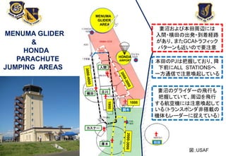横田
厚木 羽田
調布
HONDA
AIRPORT
MENUMA
GLIDER
AREA
1900
立川
入間
1000
MENUMA GLIDER
&
HONDA
PARACHUTE
JUMPING AREAS
妻沼および本田周辺には
入間・横田の出発・到着経路
があり、またGCAトラフィック
パターンも近いので要注意
本田のPJは把握しており、降
下前にALL STATIONSへ
一方通信で注意喚起している
妻沼のグライダーの飛行も
把握していて、周辺を飛行
する航空機には注意喚起して
いる（トランスポンダ非搭載の
機体もレーダーに捉えている）
カスナー
図；USAF
 