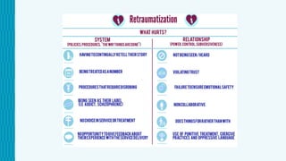 Trauma Informed Design: History of Trauma Study