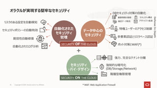 オラクルが実現する堅牢なセキュリティ
データ中心の
セキュリティ
自動化された
セキュリティ
管理
セキュリティ
・バイ・デザイン
SECURITY ON THE CLOUD
SECURITY OF THE CLOUD
＋
強力、完全なテナント分離
強制的な暗号化
(DB/Storage/Network)
階層型権限管理
特権ユーザーのアクセス制御
多要素認証とリスクベース認証
ボット対策とWAF(*)
脆弱性自動修復
セキュリティポリシーの自動有効
リスクのある設定を自動検知
自動化されたログ分析
Copyright © 2021, Oracle and/or its affiliates
25
Defense
In
Depth
重要情報の隠蔽 セキュリティ構成
機密データ発見 アクティビティ監査
DBセキュリティ対策の自動化
* WAF: Web Application Firewall
 