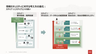 ステップ１とステップ2,3 の違い
情報セキュリティに対する考え方の進化：
Copyright © 2021, Oracle and/or its affiliates
4
ステップ 1
専守防衛：境界防御
ステップ 2
守りのDX：データ中心の縦深防御
ステップ 3
攻めのDX：攻めの情報セキュリティ
守りの
セキュリティ
攻めの
セキュリティ
 