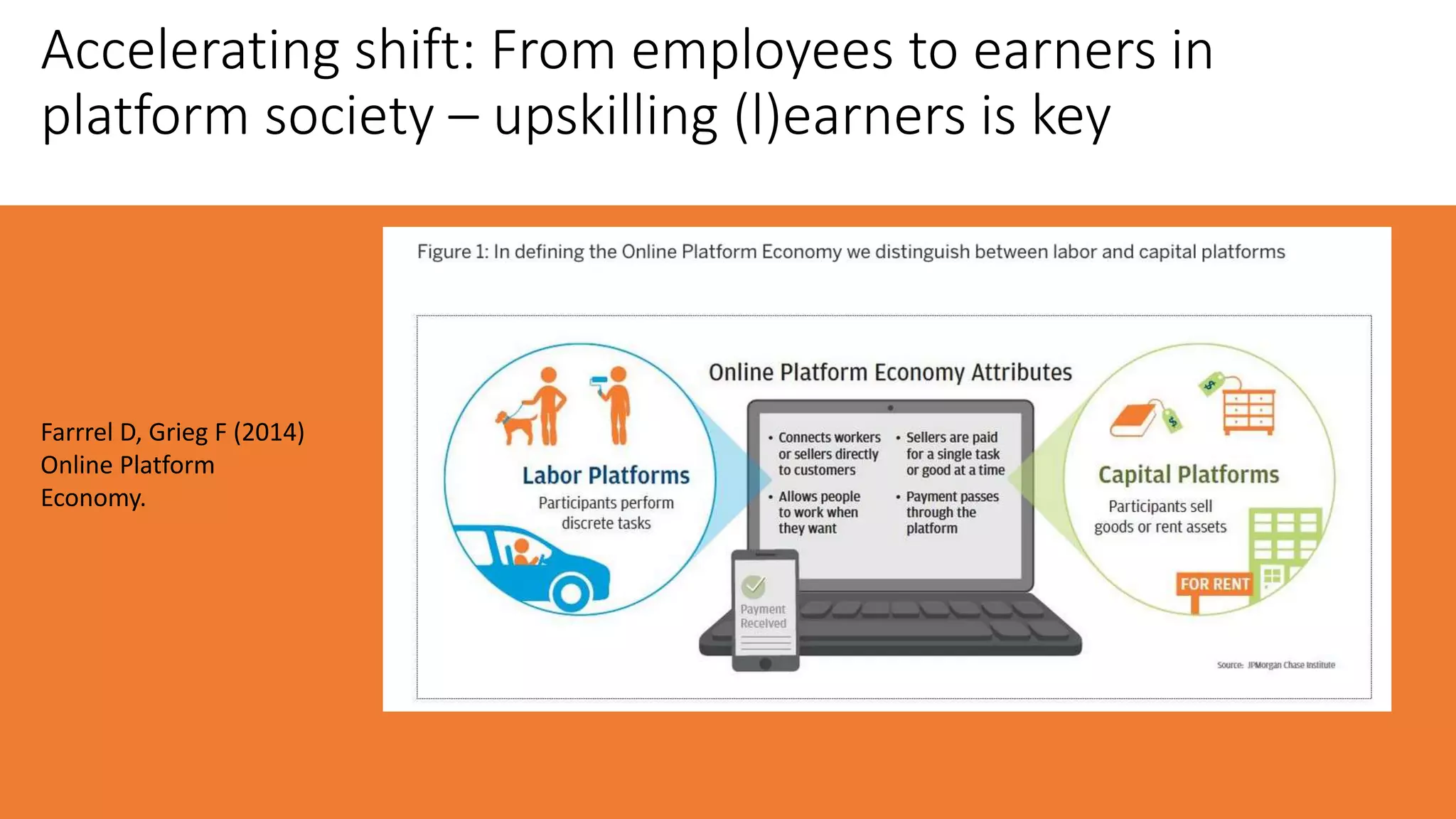 Accelerating shift: From employees to earners in
platform society – upskilling (l)earners is key
Farrrel D, Grieg F (2014)
Online Platform
Economy.
 