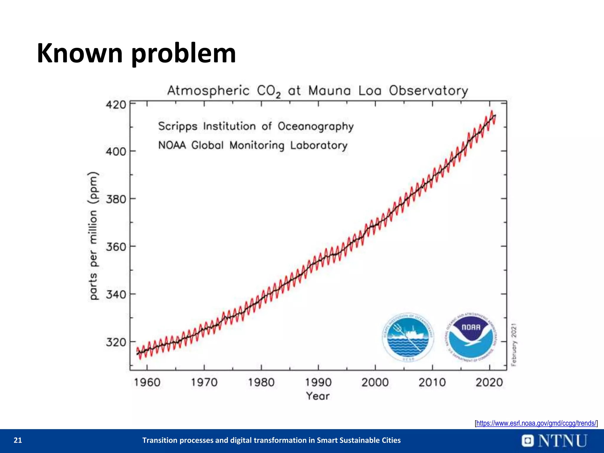 21 Transition processes and digital transformation in Smart Sustainable Cities
Known problem
[https://www.esrl.noaa.gov/gmd/ccgg/trends/]
 