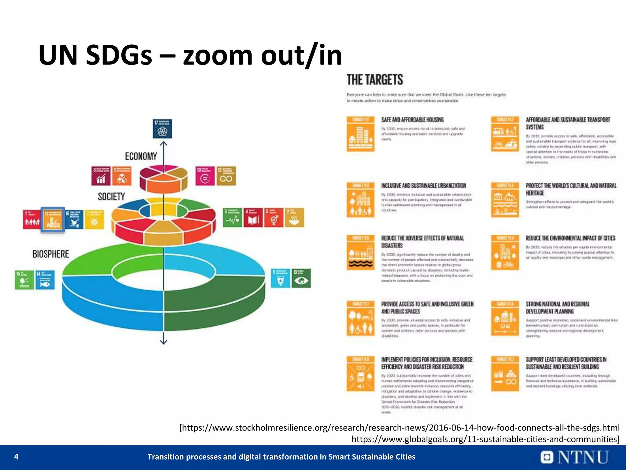 4 Transition processes and digital transformation in Smart Sustainable Cities
UN SDGs – zoom out/in
[https://www.stockholmresilience.org/research/research-news/2016-06-14-how-food-connects-all-the-sdgs.html
https://www.globalgoals.org/11-sustainable-cities-and-communities]
 
