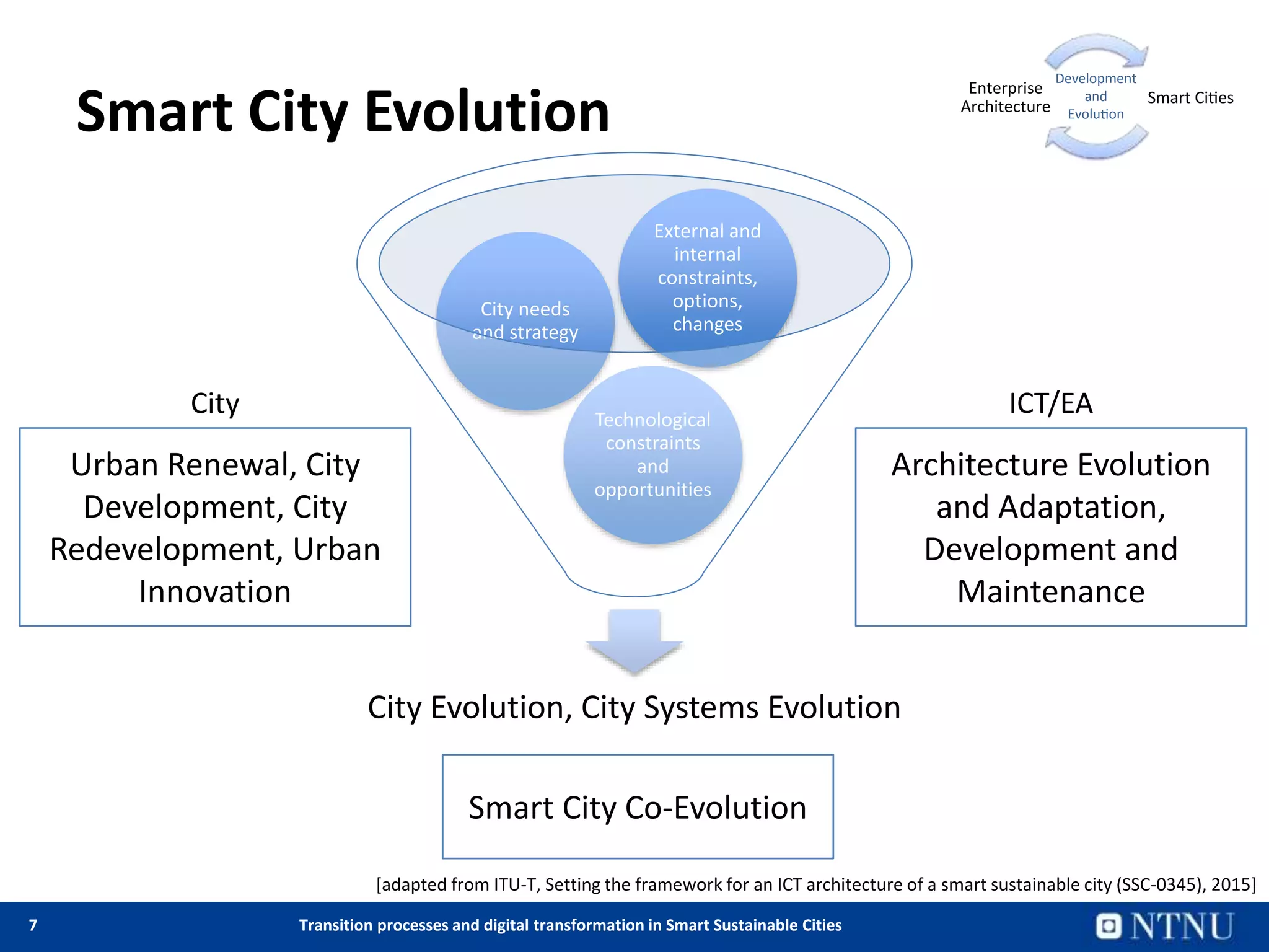 7 Transition processes and digital transformation in Smart Sustainable Cities
Smart City Evolution
City Evolution, City Systems Evolution
Technological
constraints
and
opportunities
City needs
and strategy
External and
internal
constraints,
options,
changes
[adapted from ITU-T, Setting the framework for an ICT architecture of a smart sustainable city (SSC-0345), 2015]
Architecture Evolution
and Adaptation,
Development and
Maintenance
Urban Renewal, City
Development, City
Redevelopment, Urban
Innovation
Smart City Co-Evolution
City ICT/EA
Smart Ci es
Enterprise
Architecture
Development
and
Evolu on
 