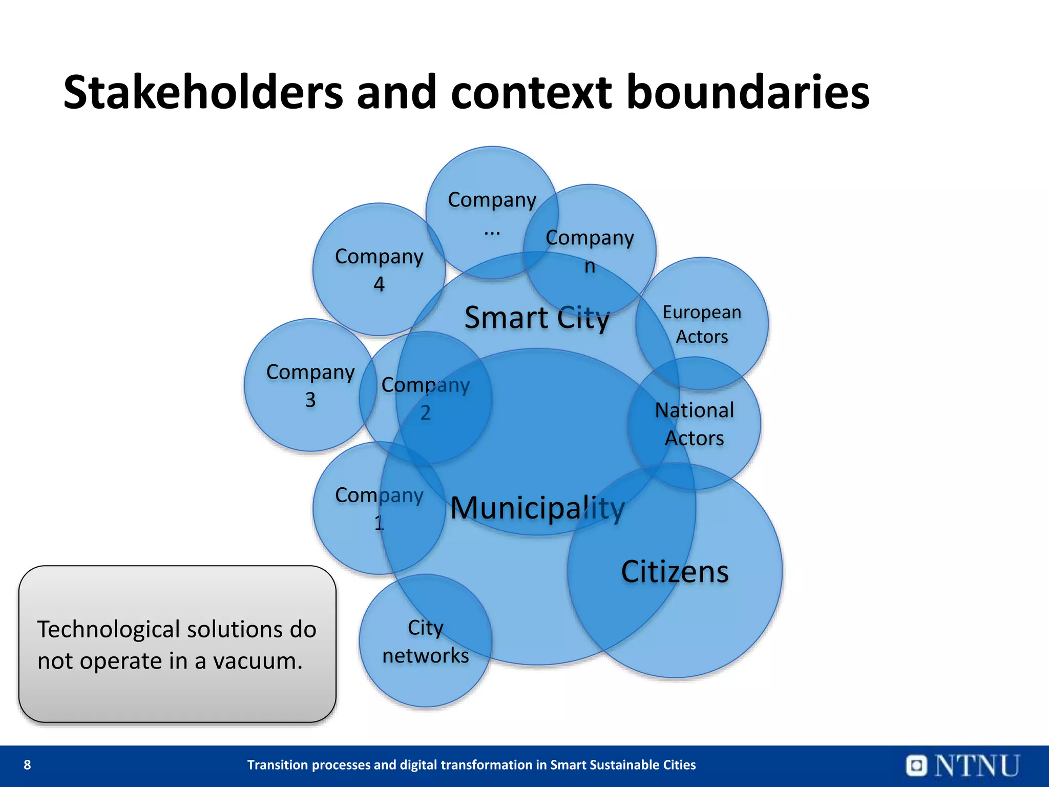 8 Transition processes and digital transformation in Smart Sustainable Cities
Stakeholders and context boundaries
Smart City
Company
1
Company
2
Company
4
Company
... Company
n
Municipality
National
Actors
City
networks
European
Actors
Company
3
Citizens
Technological solutions do
not operate in a vacuum.
 