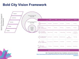 Bold City Vision Framework
[D3.1 Framework for Bold City Vision, Guidelines, and Incentive Schemes,
https://cityxchange.eu/knowledge-base/framework-for-bold-city-vision-guidelines-and-incentive-
schemes/ ]
 