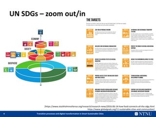 4 Transition processes and digital transformation in Smart Sustainable Cities
UN SDGs – zoom out/in
[https://www.stockholm...