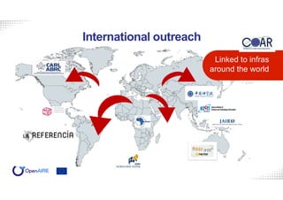 International outreach
Linked to infras
around the world
 