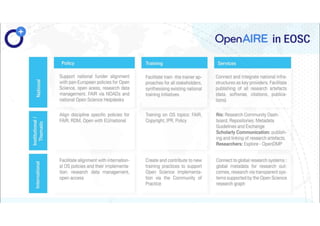 OpenAIRE – The path from OpenAIRE to EOSC in Belgium