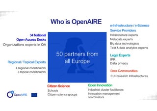 OpenAIRE – The path from OpenAIRE to EOSC in Belgium Slide 7