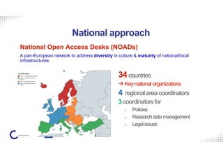 OpenAIRE – The path from OpenAIRE to EOSC in Belgium Slide 8