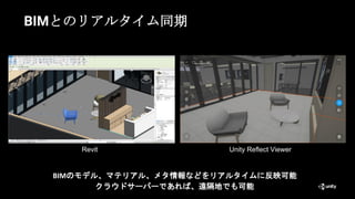 BIMとのリアルタイム同期
BIMのモデル、マテリアル、メタ情報などをリアルタイムに反映可能
クラウドサーバーであれば、遠隔地でも可能
Revit Unity Reflect Viewer
 