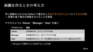 組織を作るときの考え方
同じ組織の人は Unity Reflect で書き出した全てのプロジェクトにアクセス可能
→ 部署が違う場合は組織を分けることを推奨
アクセスレベル “Owner”, “Manager”, “User“ の違い
アクセスレベル 権限
Owner 決済権を持ち、全てにアクセス可能
Manager 決済権を持たない、全てにアクセス可能
User 決済権を持たない、データの閲覧は出来るが、ユーザー追加などは不可
→ Managerでも閲覧する人を招待することは可能
 