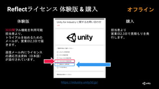 Reflectライセンス 体験版 & 購入
体験版
https://industry.unity3d.jp/
30日間フル機能を利用可能
担当者より、
トライアルを始めるための
メールが、営業日2,3日で届
きます。
返信メール内にライセンス
の適応方法資料（日本語）
が添付されています。
購入
担当者より
営業日2,3日で見積もりを発
行します。
オフライン
 