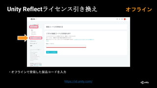 Unity Reflectライセンス引き換え
・オフラインで受領した製品コードを入力
https://id.unity.com/
オフライン
 