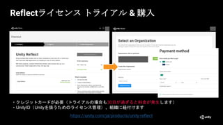 Reflectライセンス トライアル & 購入
https://unity.com/ja/products/unity-reflect
・クレジットカードが必要（トライアルの場合も30日が過ぎると料金が発生します）
・UnityID（Unityを扱うためのライセンス管理）、組織に紐付けます
Unity ID
 