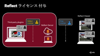 Reflect ライセンス 付与
Reflect
License
Reflect Server
Free
Unity ID
Free
Unity ID
Free
License
Third-party plugins
Reflect Viewer
Free
Unity ID
 
