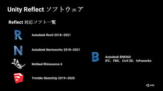 Unity Reflect ソフトウェア
Autodesk BIM360
IFC、FBX、Civil 3D、Infraworks
Reflect 対応ソフト一覧
Autodesk Revit 2018~2021
Autodesk Navisworks 2018~2021
McNeel Rhinoceros 6
Trimble SketchUp 2019~2020
 