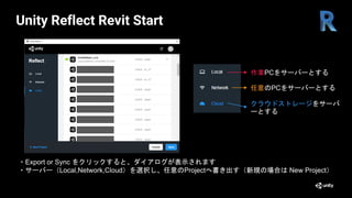 ・Export or Sync をクリックすると、ダイアログが表示されます
・サーバー（Local,Network,Cloud）を選択し、任意のProjectへ書き出す（新規の場合は New Project）
Unity Reflect Revit Start
作業PCをサーバーとする
任意のPCをサーバーとする
クラウドストレージをサーバ
ーとする
 