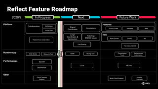 Platform
Runtime App
Performances
Other
Platforms
In Progress Next Future Work
Collaboration
Voice Chat
Ticketing /
BIM360 Issues
Shared
Coordinates
Two-way Live Link
Oculus Quest
Publish from Unity Editor
Decimation
LODs HLODs
Floating
Licenses
PlannedIntent
Measure Tool Slicing Tool
Spooler
Cloud Tencent
Support
Annotations
HDRP
Walk Mode
Large
Coordinates &
Geolocation
Multiplayer
Multi-Cloud Support
Presentation
Tools
Replacement
Automation
Hololens Web
Data
Point Clouds Civil3D etc.
Link Sharing
Reflect Feature Roadmap
2020/2
 