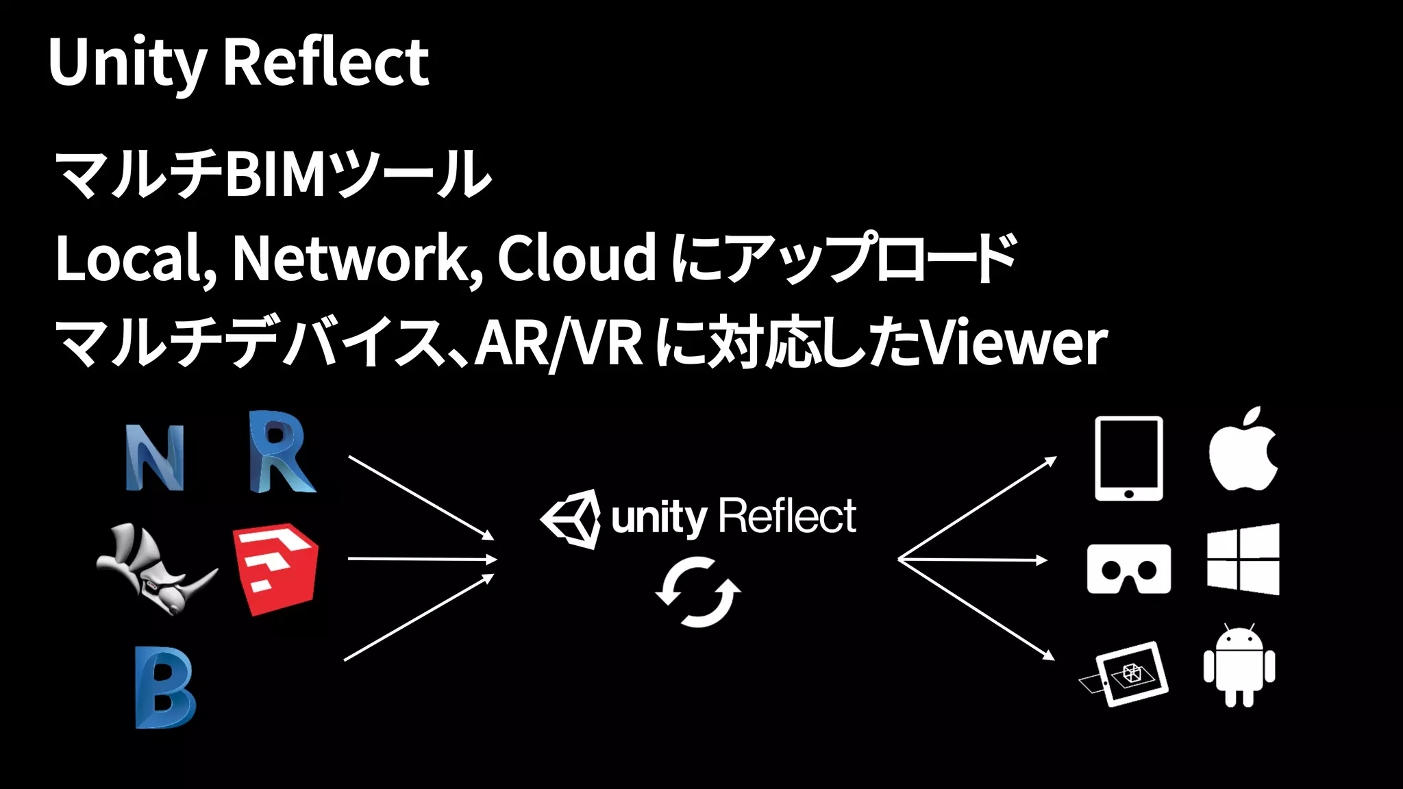 マルチBIMツール
Local, Network, Cloud にアップロード
マルチデバイス、AR/VR に対応したViewer
 