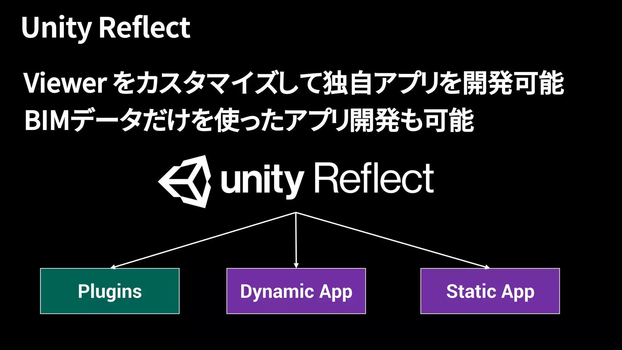 Viewer をカスタマイズして独自アプリを開発可能
BIMデータだけを使ったアプリ開発も可能
Plugins Dynamic App Static App
 