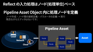 Pipeline Asset Object 内に処理ノードを定義
 