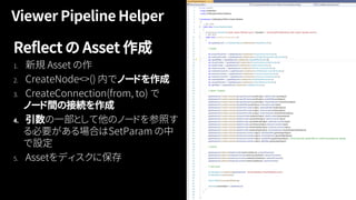 Reflect の Asset 作成
ノードを作成
ノード間の接続を作成
4. 引数
 