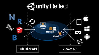 Publisher API Viewer API
 