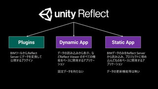Plugins Dynamic App Static App
BIMツールから,Reflect
Server にデータを変換して
公開するプラグイン
データの読み込みから表示、な
どReflect Viewer のすべての機
能をベースに開発するアプリケー
ション
固定データを持たない
BIMデータのみをReflect Server
から読み込み、プロジェクトに埋め
込んだものをベースに開発するア
プリケーション
データの更新機能等は無い
 
