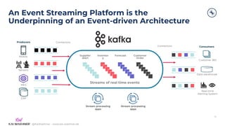 Apache Kafka for Automotive Industry, Mobility Services & Smart City | PDF
