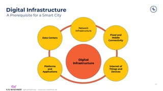 Apache Kafka for Automotive Industry, Mobility Services & Smart City | PDF
