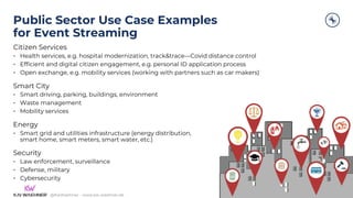 Apache Kafka for Automotive Industry, Mobility Services & Smart City | PDF