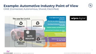 @KaiWaehner - www.kai-waehner.de
Example: Automotive Industry Point of View
CASE (Connected, Autonomous, Shared, Electrifi...